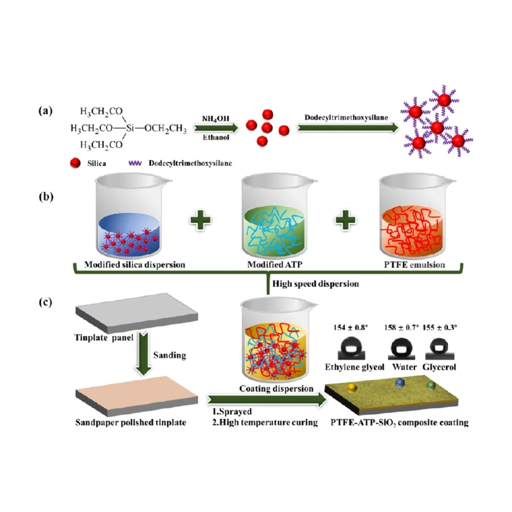 chemical-reaction-zeta-potential
